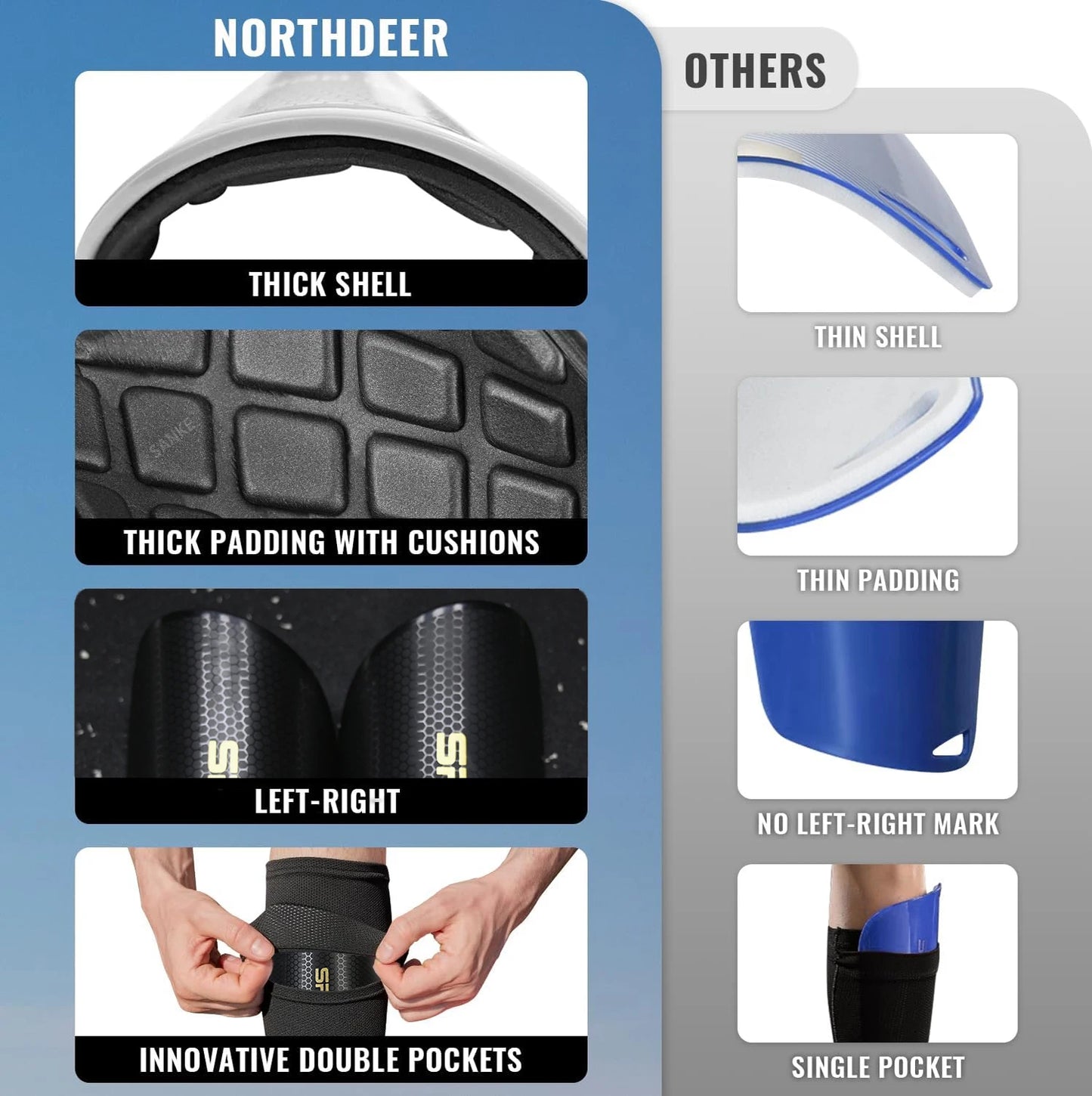 Sanke Soccer Football Shin Guard